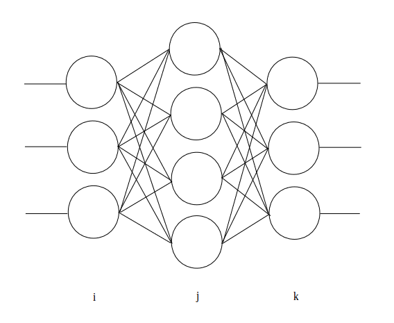 3 phases neural network